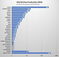 World Lime Production 2018